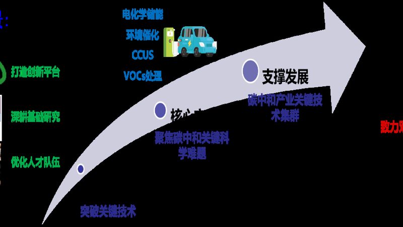 出口化工新材料，代理这条路到底怎么走
